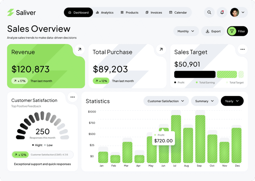 analytics analytics